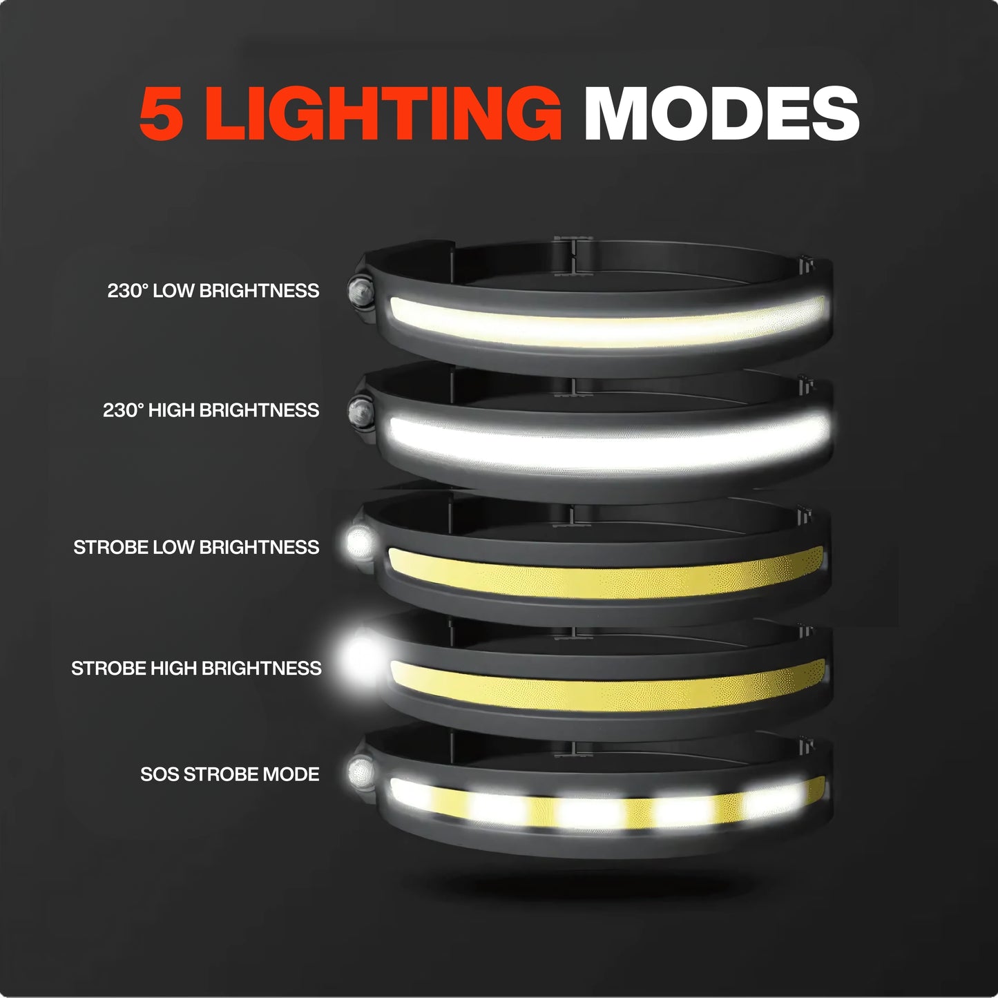 HaloTorch™️ LED Head Lamp