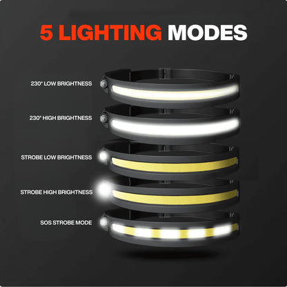 HaloTorch™️ LED Head Lamp